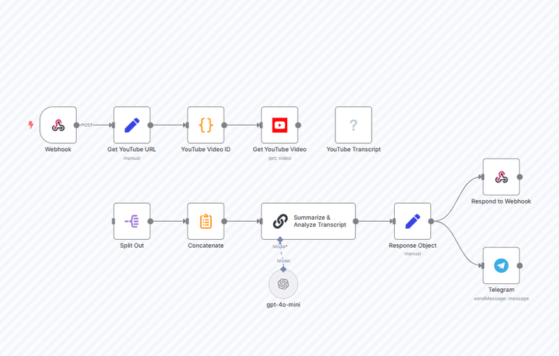 ⚡AI-Powered YouTube Video Summarization & Analysis thumbnail