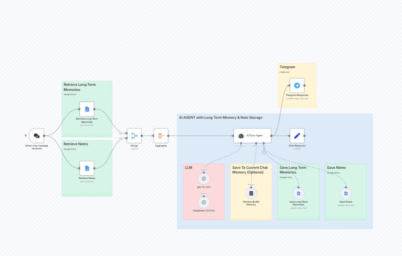 🤖🧠 AI Agent Chatbot + LONG TERM Memory + Note Storage + Telegram thumbnail