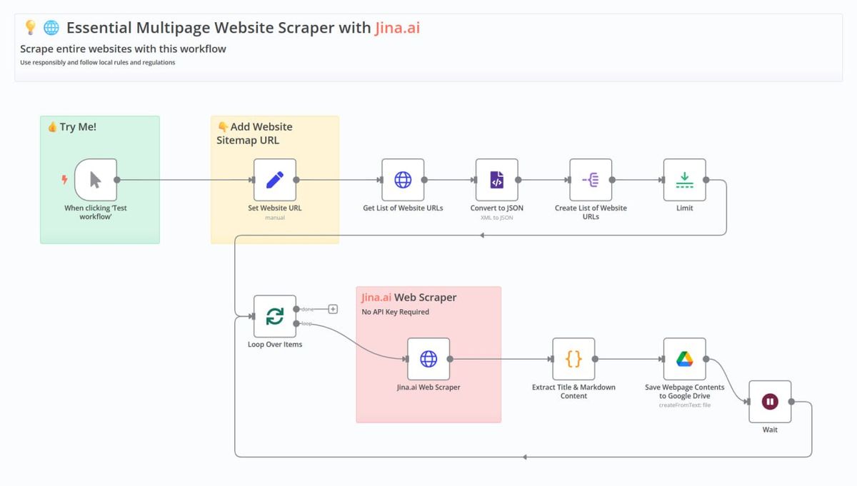 🎉 10,000+ Runs! Our n8n Workflow for Essential Multipage Web Scraping with Jina.ai Hits a Major Milestone! header image