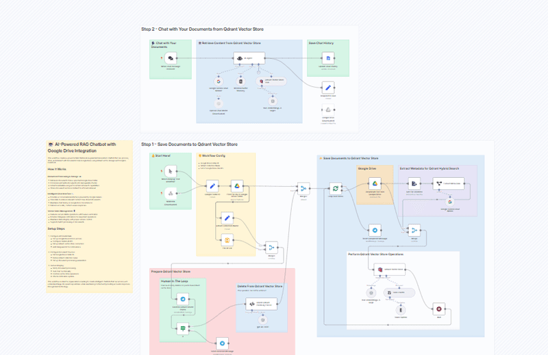 🤖 AI Powered RAG Chatbot for Your Docs + Google Drive + Gemini + Qdrant thumbnail