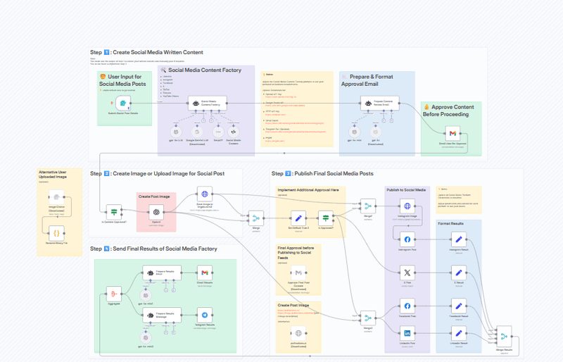 ✨🤖Automate Multi-Platform Social Media Content Creation with AI thumbnail