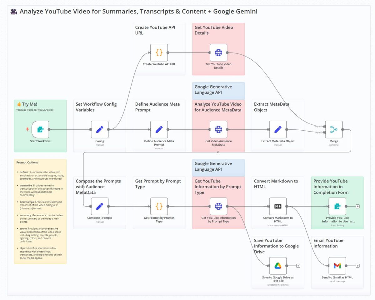 Spotlight on Impact: My Most Popular n8n AI Automation Workflows by Visitor Count header image