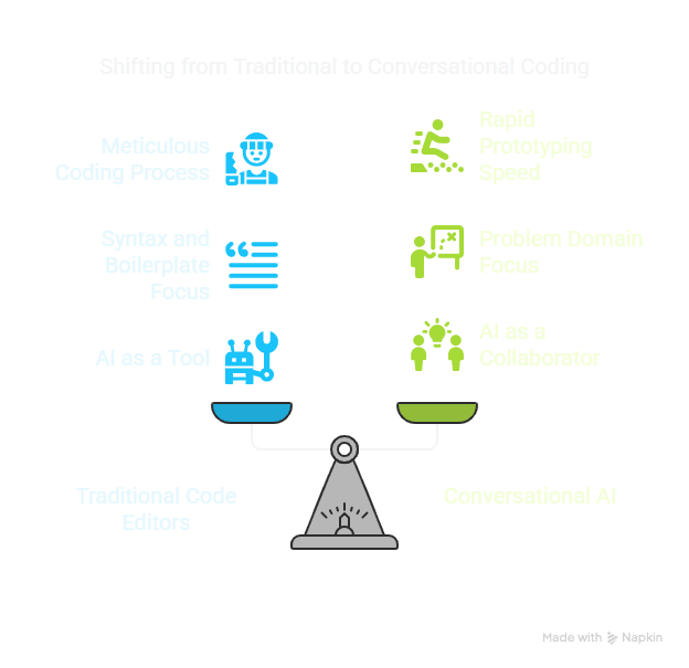 Conversational AI (could be) the New IDE