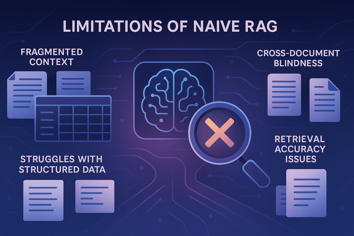Workflow & Integration Platforms Comparison
